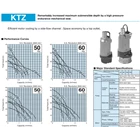 Tsurumi KTZ Series Submersible Water Pump 1
