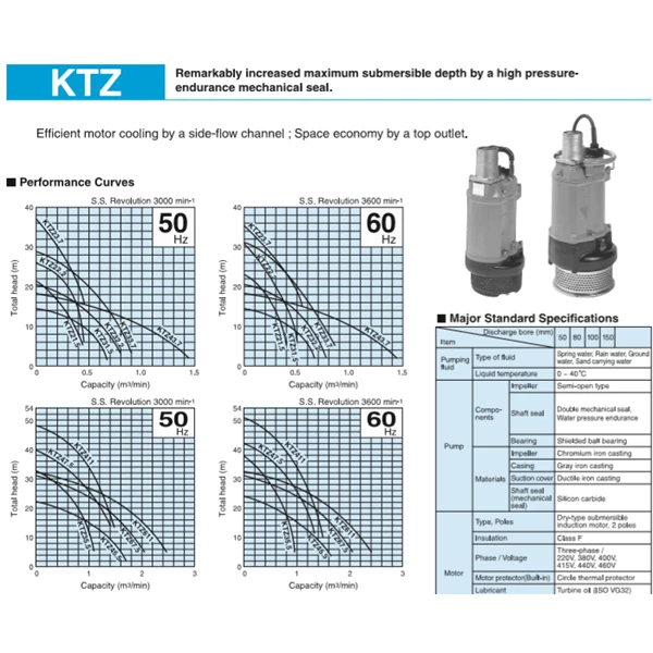 Tsurumi KTZ Series Submersible Water Pump